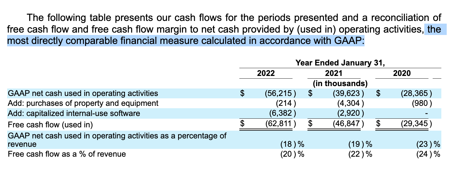 Free Cash Flow from HashCorp’s 10-K calculated according to GAAP