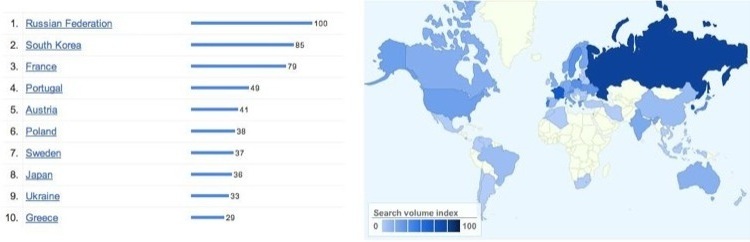 Google insights image for popularity of OCaml.