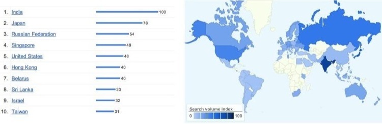 Google insights image for popularity of Perl.