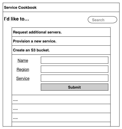 A wireframe of a simple service cookbook.