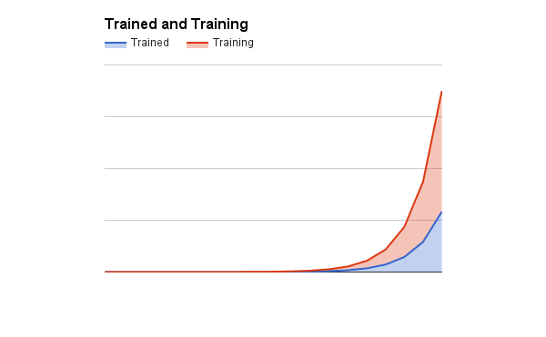 Worst-case training scenario.