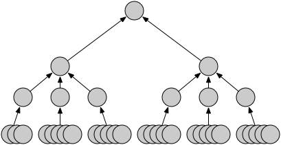 Org chart for a director.