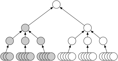 Org chart for a middle manager.