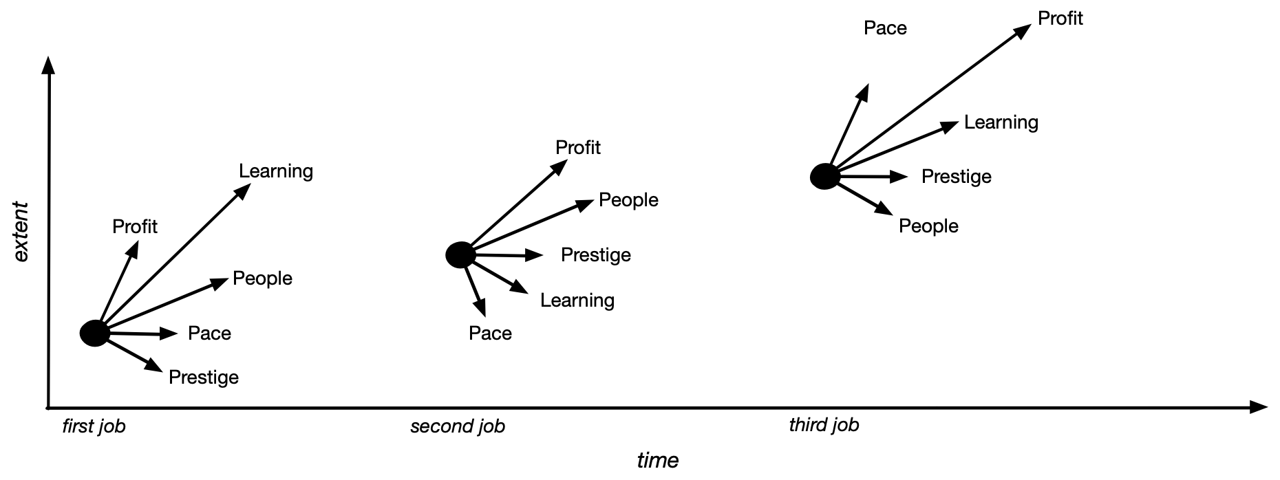 The Silicon Valley narrative centers on entrepreneurial protagonists who are poised one predestined step away from changing the world. A decade ago th