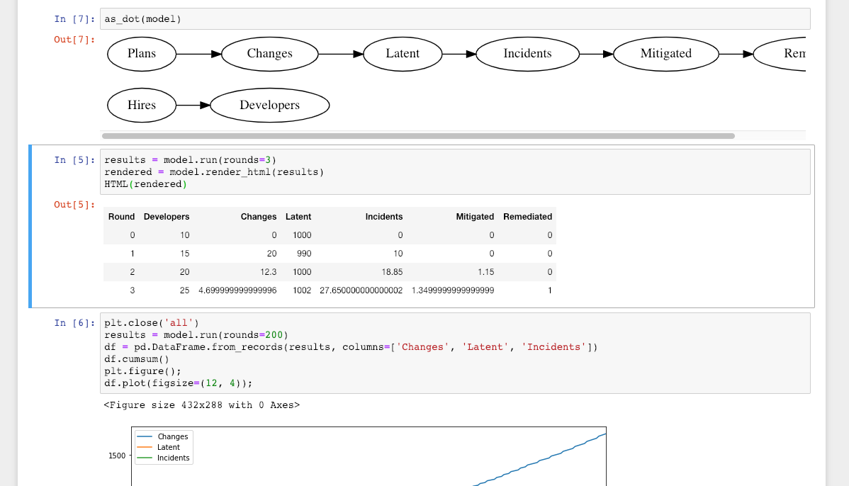 install graphviz jupyter notebook