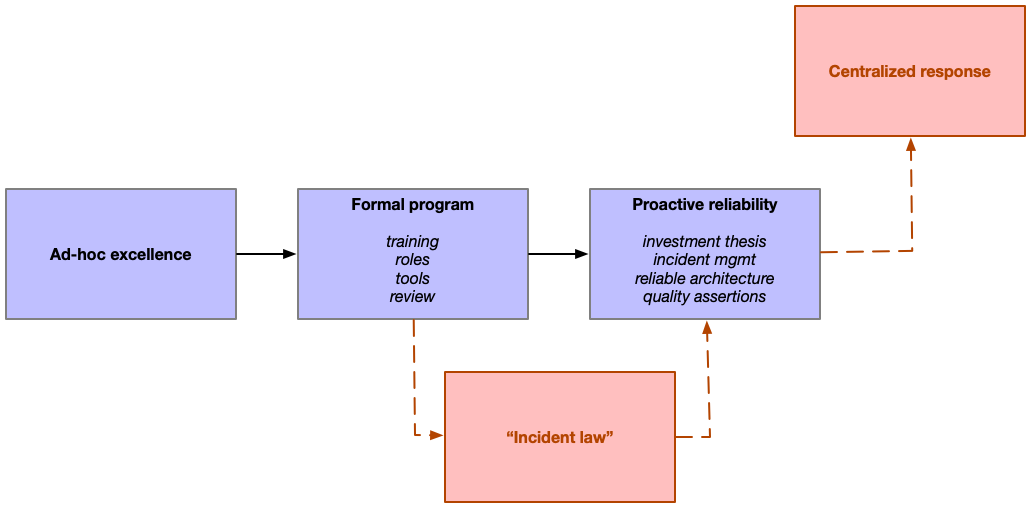 incident response tools