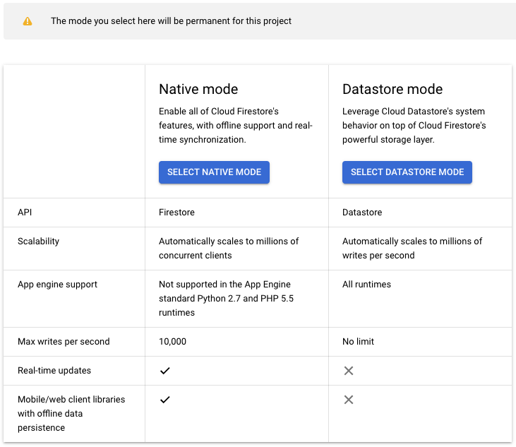Picking between Native Mode and Datastore Mode for new Firestore database.