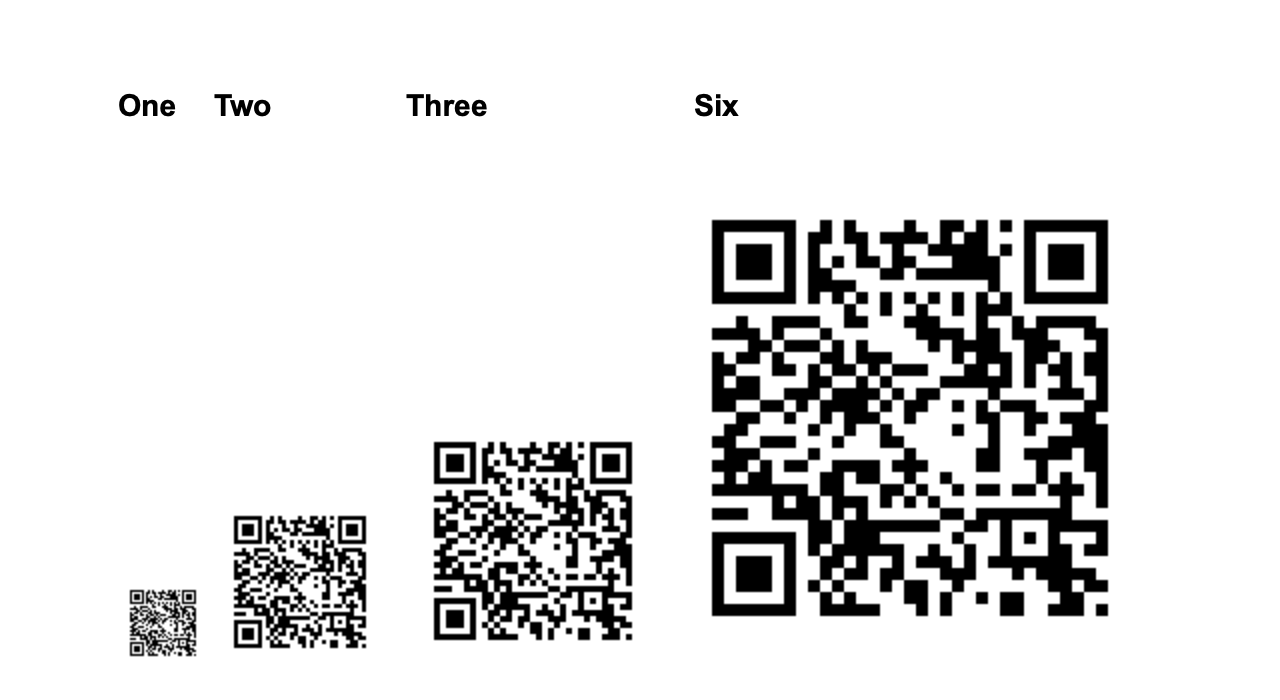 Different scales of qrcodes