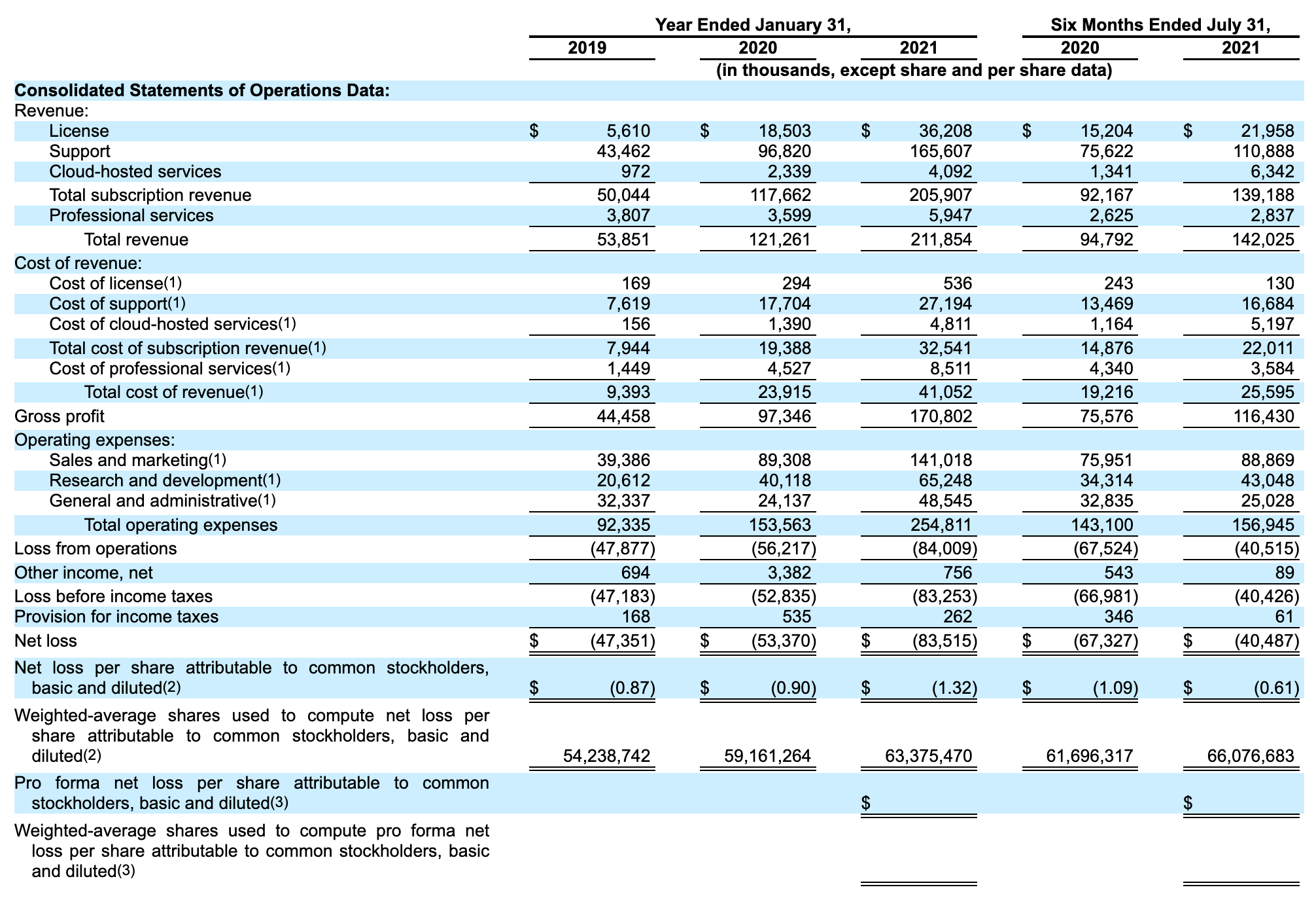 reading-a-profit-loss-statement-flipboard