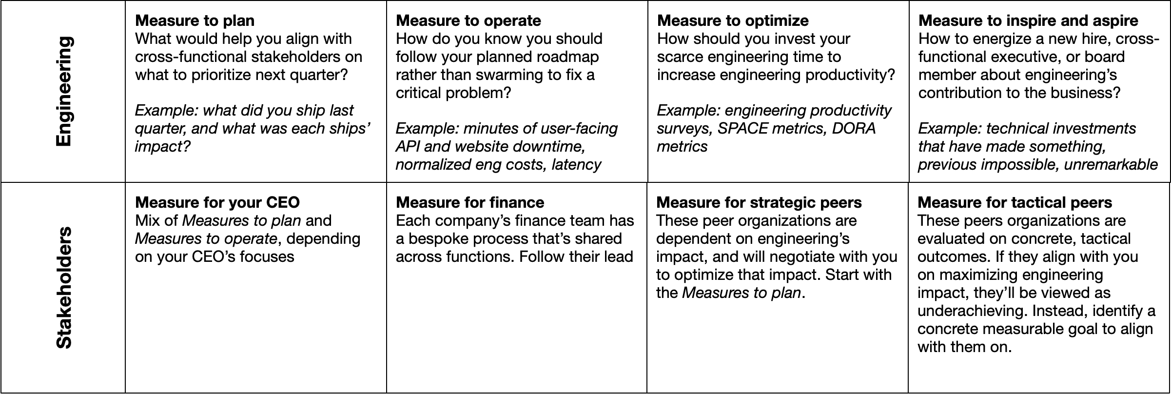 Measures and measuring