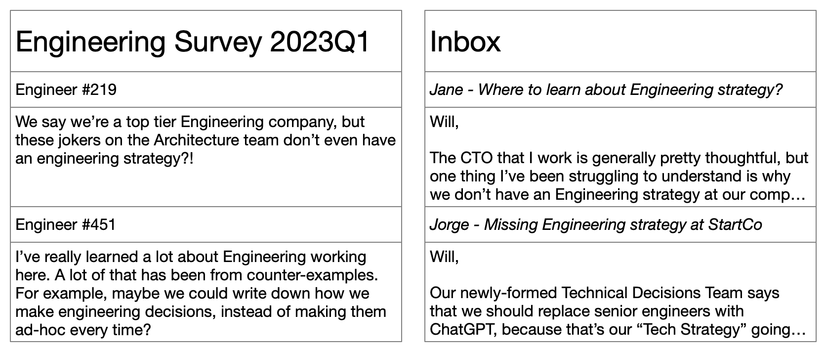 solving-the-engineering-strategy-crisis-irrational-exuberance