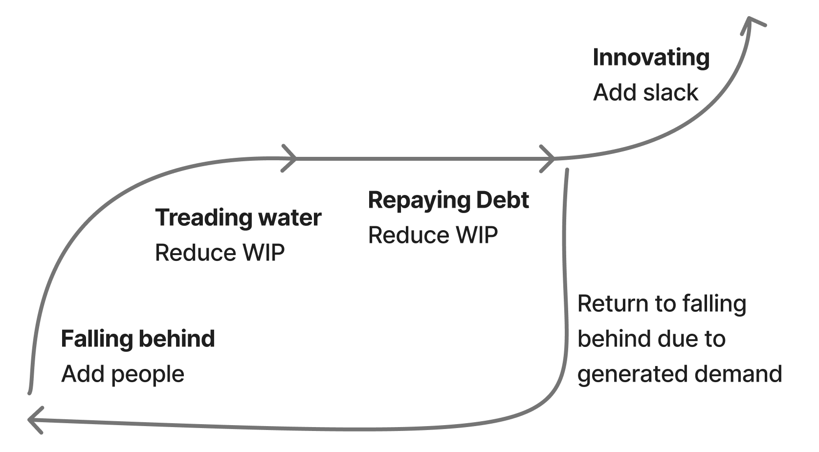 Generated demand