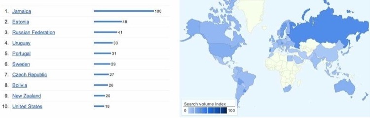 Google insights image for popularity of Haskell.