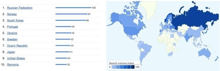 Google insights image for popularity of Common Lisp.