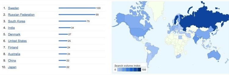 Google insights image for popularity of Erlang.
