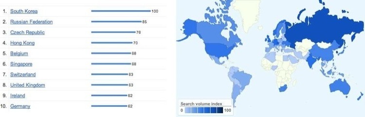 Google insights image for popularity of Groovy.