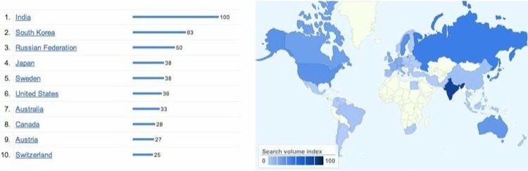 Google insights image for popularity of Objective C.