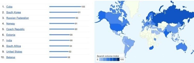 Google insights image for popularity of Python.