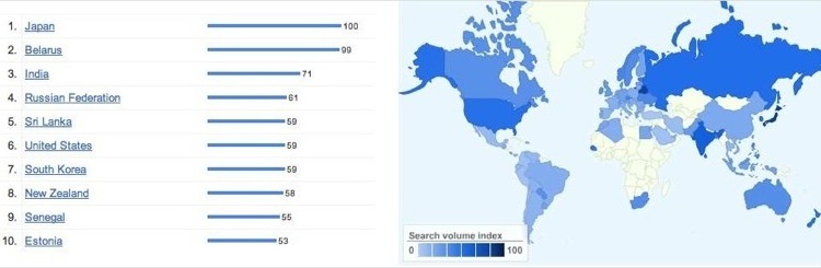 Google insights image for popularity of Ruby.