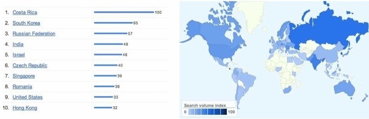 Google insights image for popularity of Scheme.