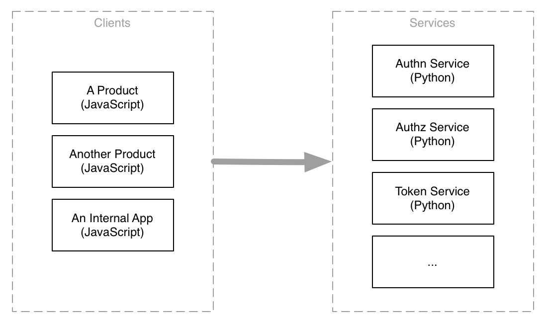 SocialCode Services