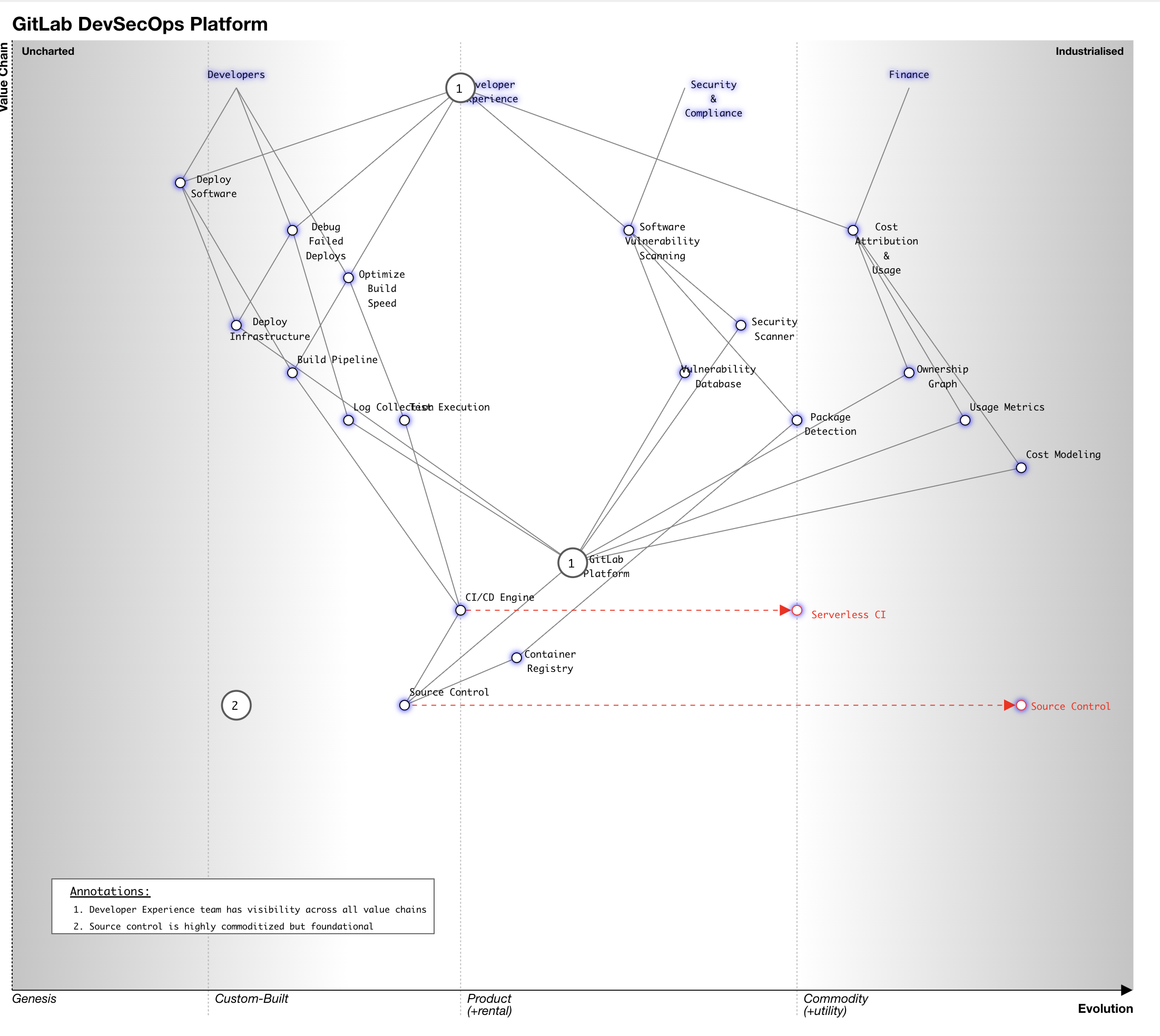 OnlineWardleyMap output from generated specification