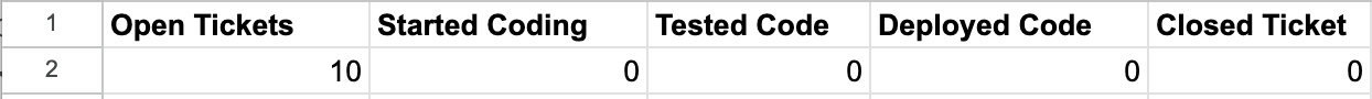 Screenshot of spreadsheet showing initial values of a systems model