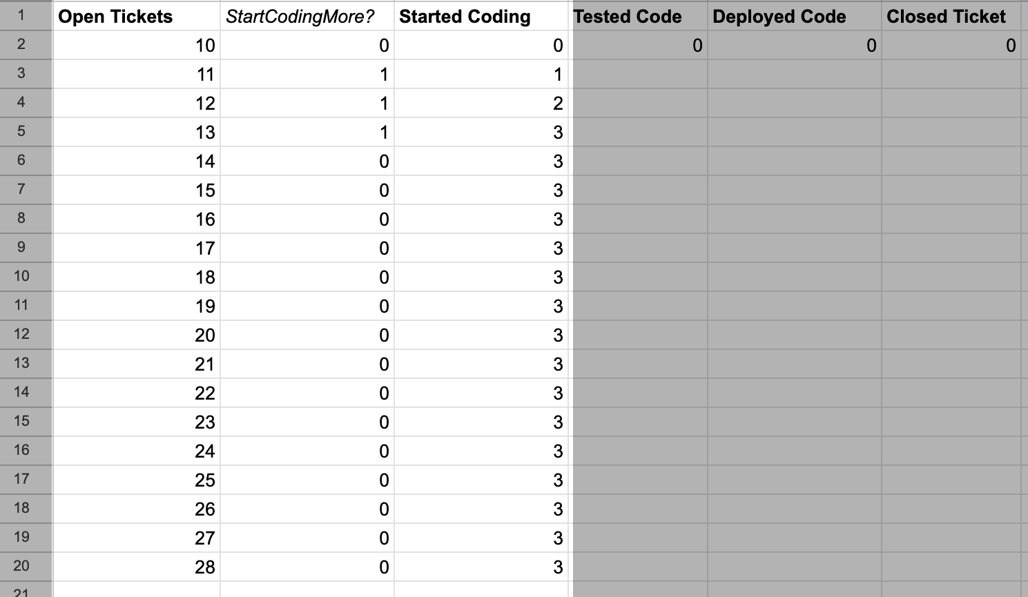 Screenshot of spreadsheet showing three columns of systems modeling