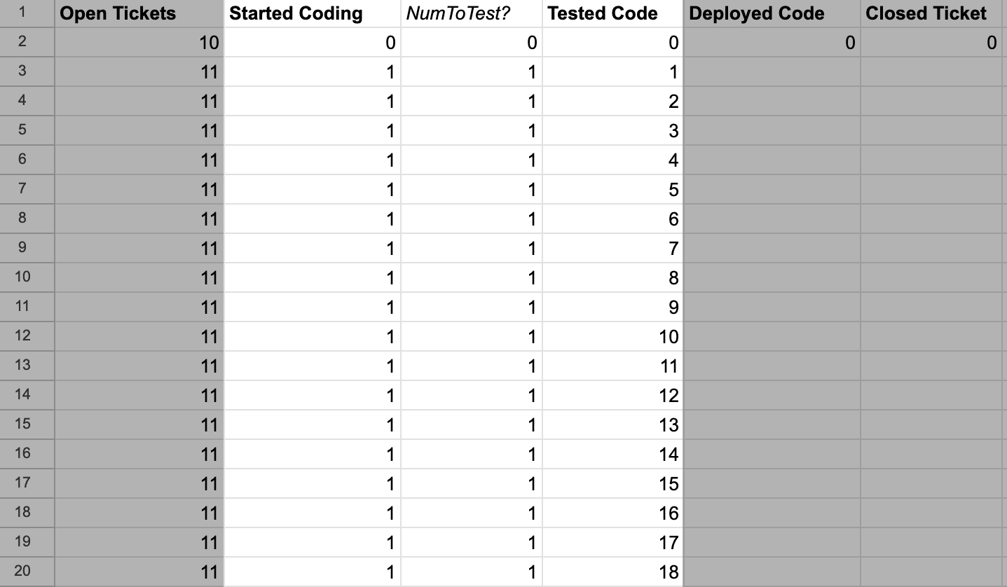 Screenshot of spreadsheet showing three columns of systems modeling