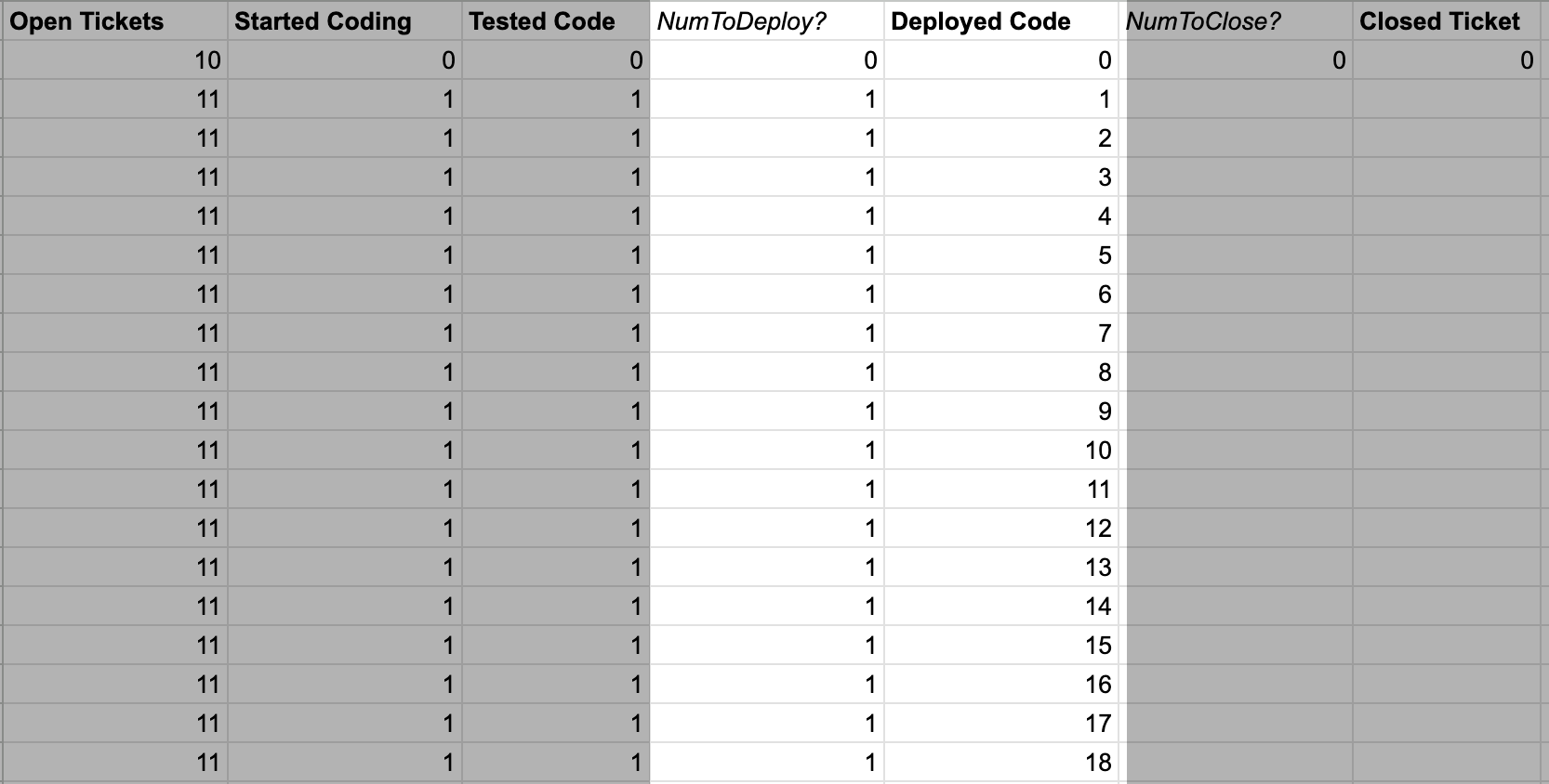 Screenshot of spreadsheet showing three columns of systems modeling