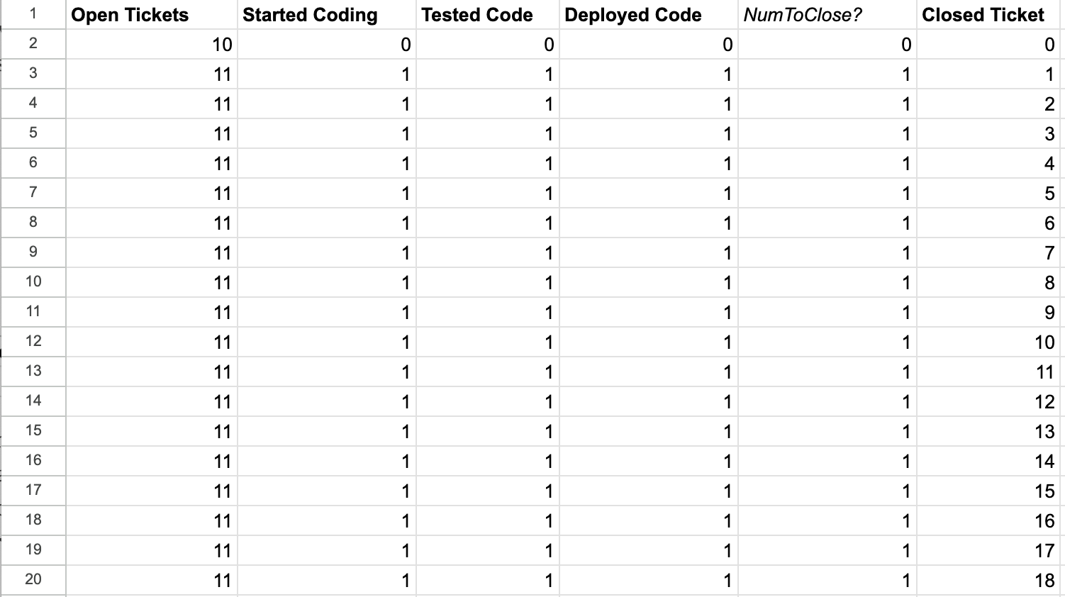 Screenshot of spreadsheet showing three columns of systems modeling