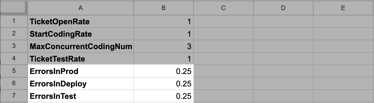 Screenshot of spreadsheet showing three columns of systems modeling