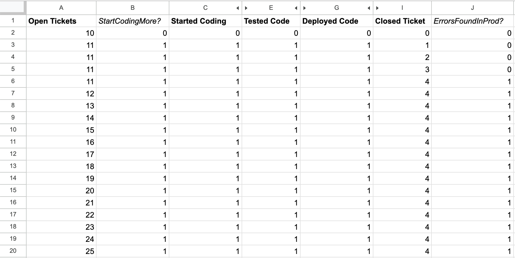 Screenshot of spreadsheet showing three columns of systems modeling