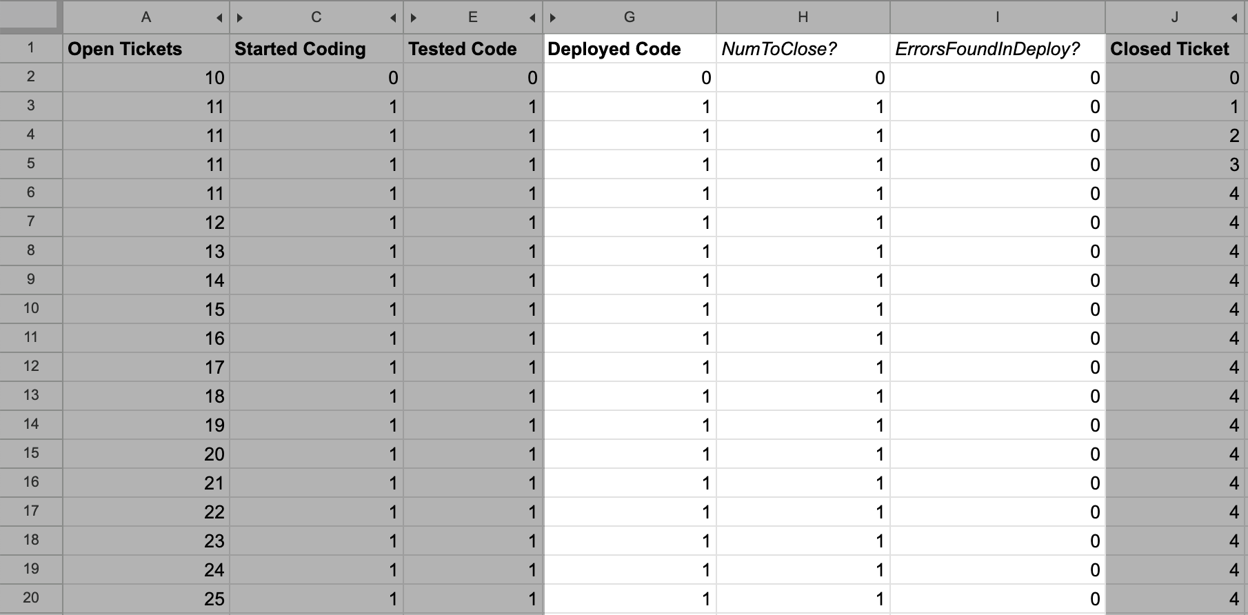 Screenshot of spreadsheet showing three columns of systems modeling