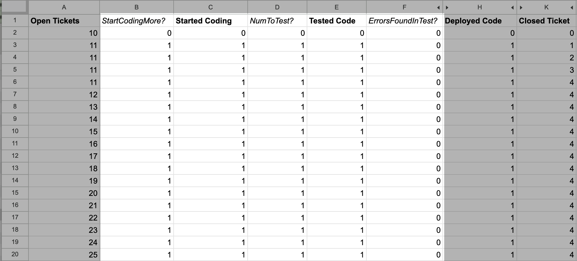 Screenshot of spreadsheet showing three columns of systems modeling